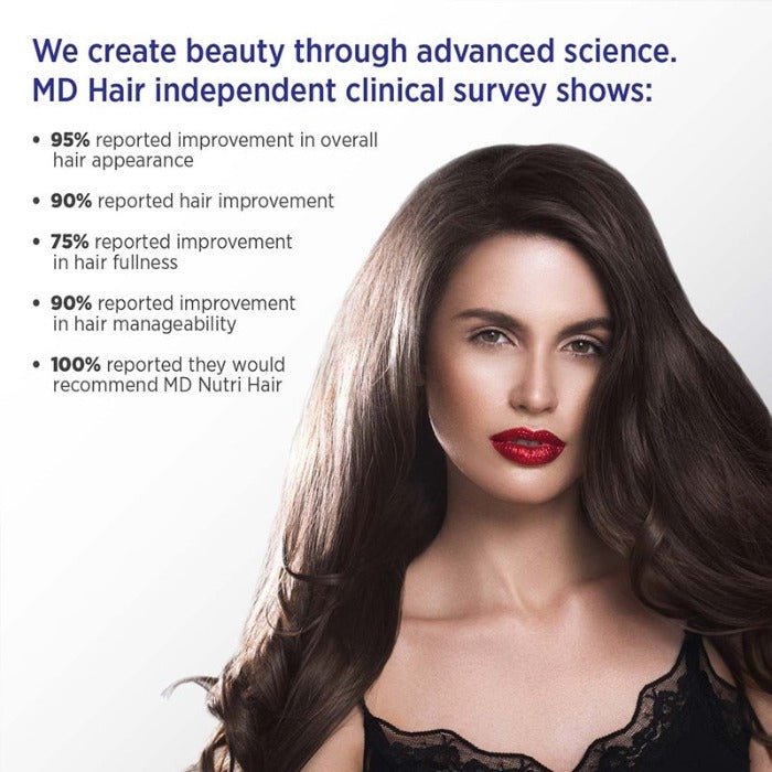 md hair independent clinical survey