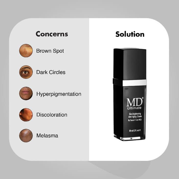MD Skin solution for brown spots, dark circles, hyperpigmentation, discoloration, and melasma – brightening anti-aging skincare